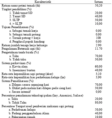 Tabel 12 Karakteristik peternak di kecamatan Sahu Timur  