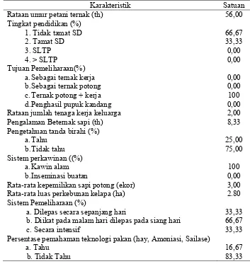 Tabel 13  Karakteristik peternak kecamatan Loloda 