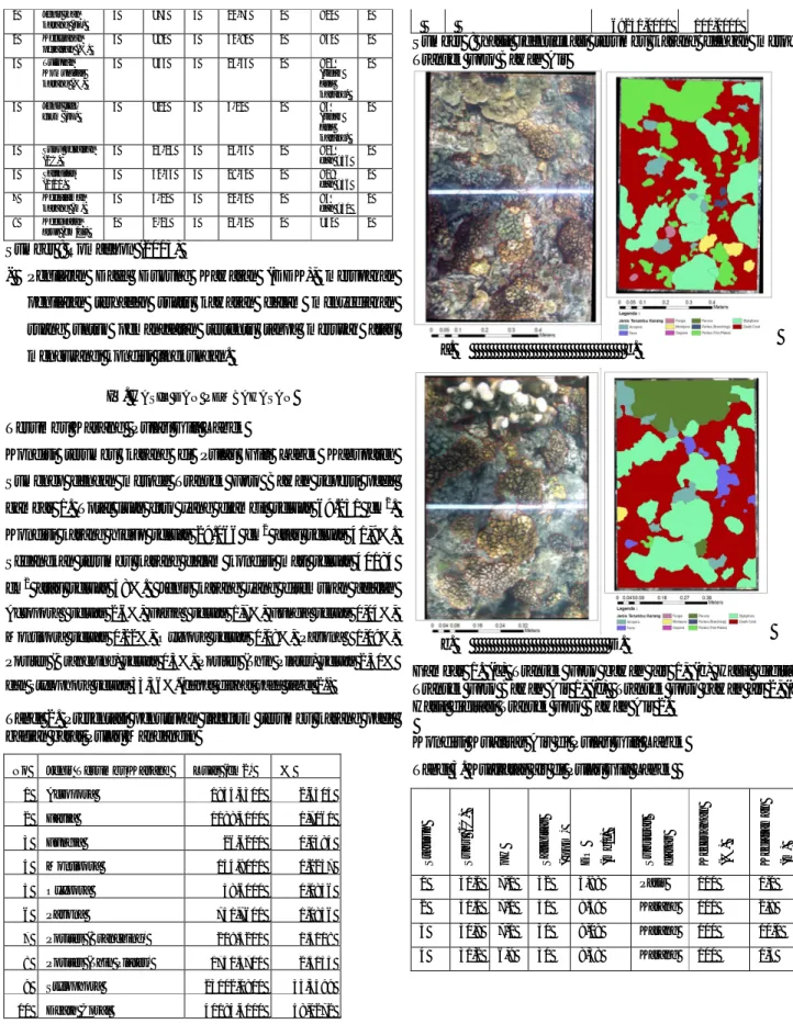 Tabel  2.  Presentasi  penutupan  lifeform  terumbu  karang  pada  bagian barat Pulau Mandangin 