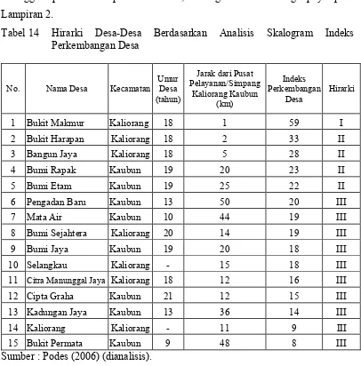 Tabel 14 Hirarki 