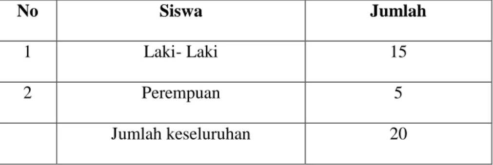 Tabel  2    Keadaan  Populasi  kelas  IV  SDN  No.  71  Mario  Kecamatan  Galesong  Kabupaten Takalar