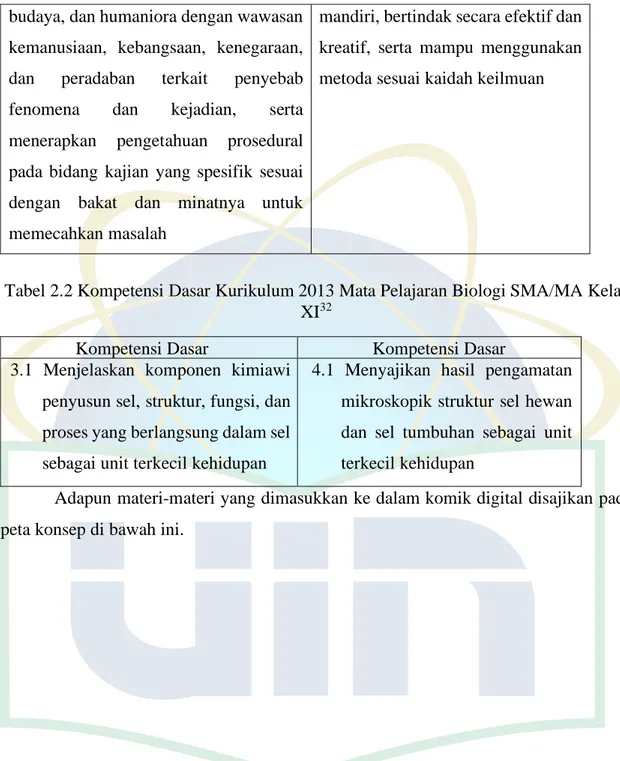 Tabel 2.2 Kompetensi Dasar Kurikulum 2013 Mata Pelajaran Biologi SMA/MA Kelas  XI 32