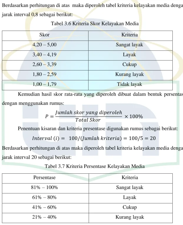 Tabel 3.6 Kriteria Skor Kelayakan Media 