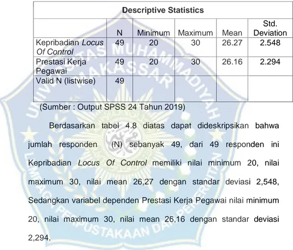 Tabel 4.8 Uji Statistik Deskriptif 
