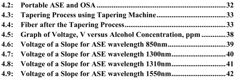 Figure 4.2:  Portable ASE and OSA ....................................................................
