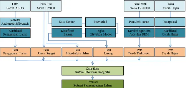 Gambar 1. Diagram Alir Pelaksanaan Penelitian 