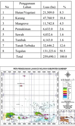 Tabel 1. Luas Tutupan Lahan di Kabupaten  Sumenep.  