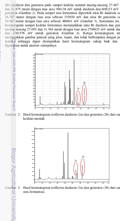 Gambar  2    Hasil kromatogram isoflavon daidzein (2a) dan genistein (2b) dari sampel 