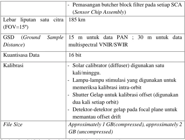 Tabel 3. Spesifikasi Kanal Spektral Sensor Citra Landsat 8 (LDCM)  No 