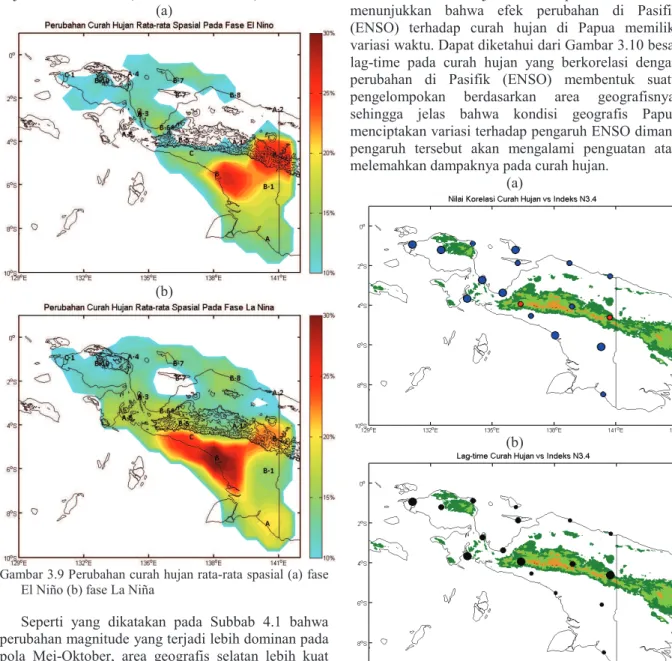 Gambar 3.9 Perubahan curah hujan rata-rata spasial (a) fase  El Niño (b) fase La Niña 
