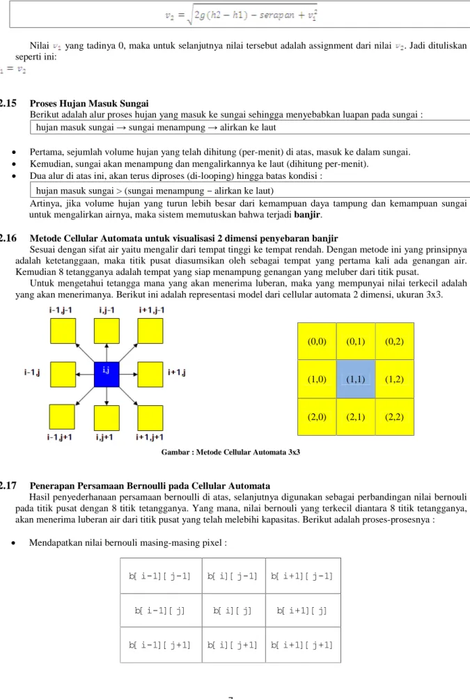 Gambar : Metode Cellular Automata 3x3 