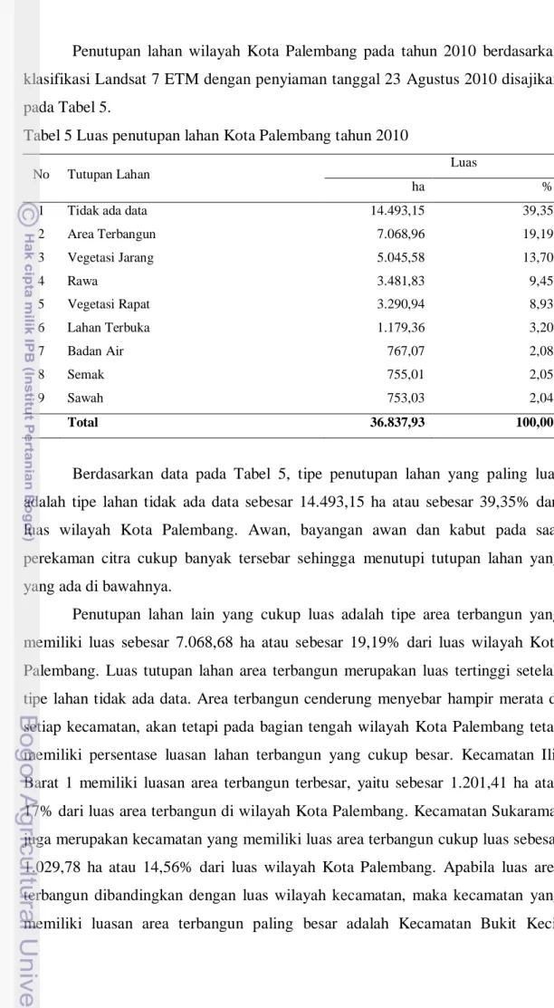 Tabel 5 Luas penutupan lahan Kota Palembang tahun 2010 