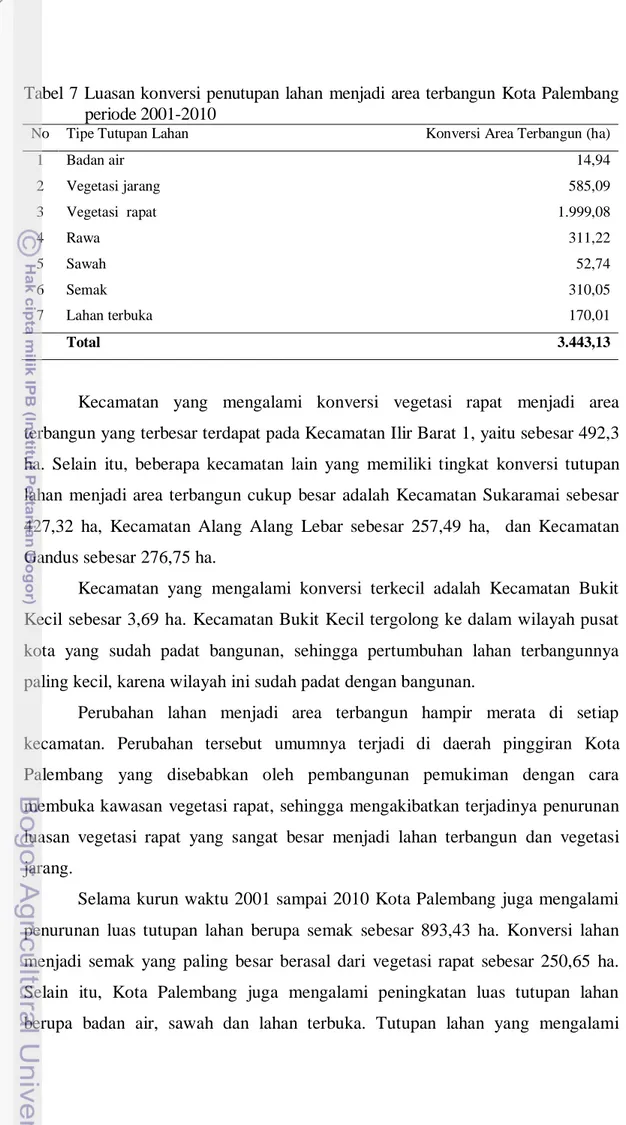 Tabel  7  Luasan konversi penutupan  lahan  menjadi  area terbangun  Kota Palembang  periode 2001-2010 