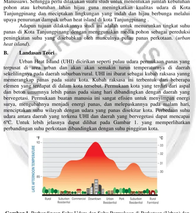 Gambar 1. Perbandingan Suhu Udara dan Suhu Permukaan di Perkotaan (Urban) dan  Pedesaan (rural) 