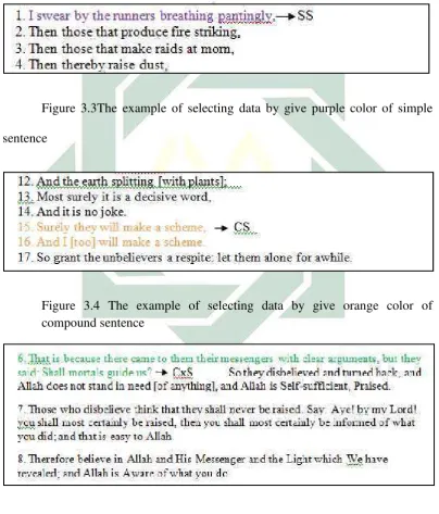 Figure 3.5The example of selecting data by give green color of complex