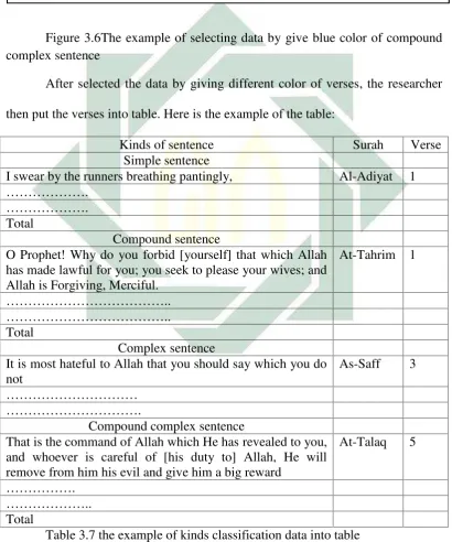 Table 3.7 the example of kinds classification data into table 
