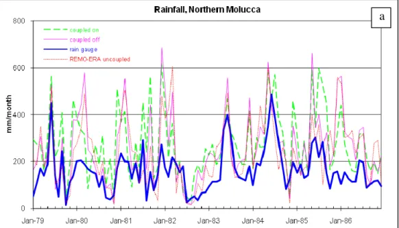 Gambar IV.1  Plot  time series curah hujan bulanan wilayah Maluku Utara, (a)  tahun 1979 hingga tahun 1986 dan (b) tahun 1987 hingga tahun  1993