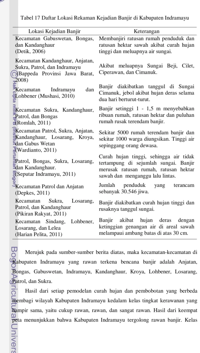 Tabel 17 Daftar Lokasi Rekaman Kejadian Banjir di Kabupaten Indramayu