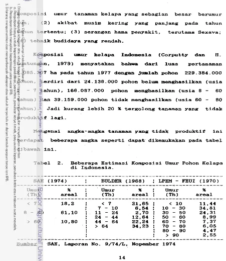 Tabel 2. Beberapa Estimasi Komposisi Umur Pohon Kelapa di Indonesia. 