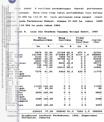 Tabel 6. Luas dan Keadaan Tanantan Kelapa Sawit. 1985 