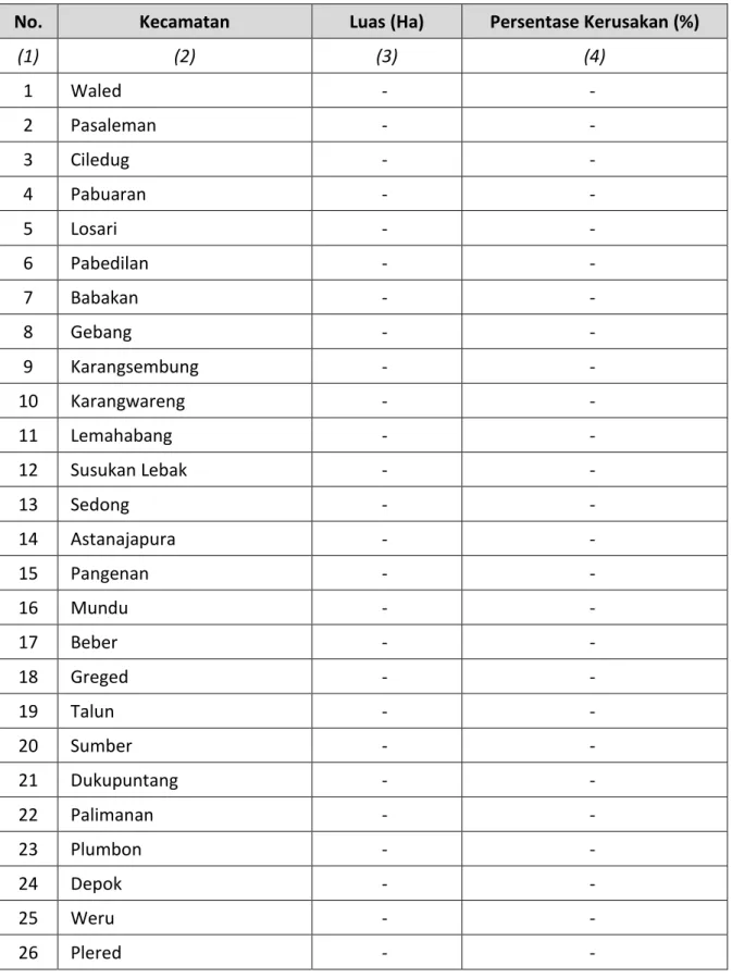 Tabel SD-20. Luas dan Kerusakan Padang Lamun  Kabupaten   :  Cirebon 