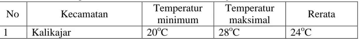 Tabel 1. Data temperatur udara di Kecamatan Kalikajar 2015  No  Kecamatan  Temperatur  minimum  Temperatur maksimal  Rerata  1  Kalikajar  20 o C  28 o C  24 o C  Sumber: BPS Wonosobo, 2016 