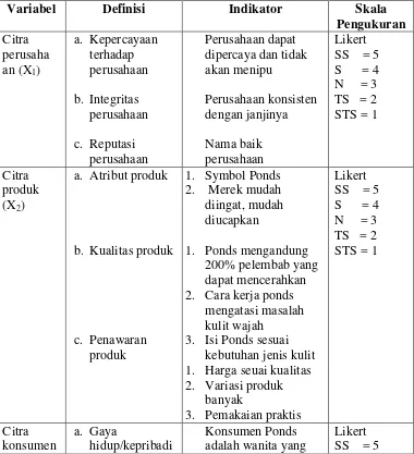 Tabel 4. Variabel Operasional 