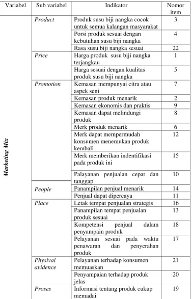 Tabel 5. Kisi-kisi kuisioner 