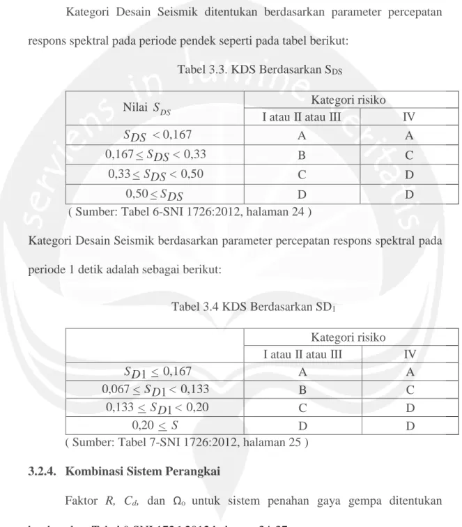 Tabel 3.3. KDS Berdasarkan S DS 