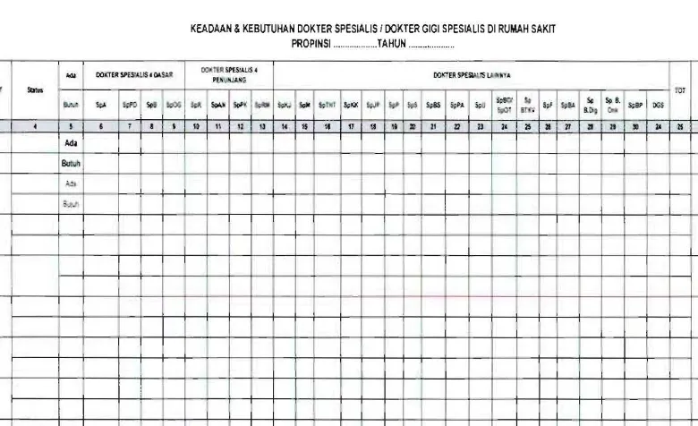 Tabel Data Rekapitulasi Rencana Kebutuhan Dokter Spesialis/Dokter Gigi Spesialis  