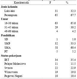 Tabel 1. Distribusi responden berdasarkan jenis kelamin, umur, tingkat pendidikan, status pekerjaan pada penelitian di Kecamatan  Magetan Kabupaten Magetan 
