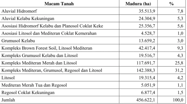 Tabel 4. Jenis dan Luas Masing-Masing Jenis Tanah di Madura   