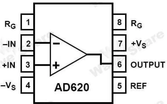 Figure 1.5: AD620 Instrumentation amplifier 