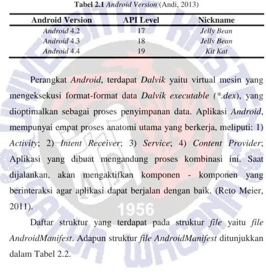 Tabel 2.1 Android Version (Andi, 2013) 