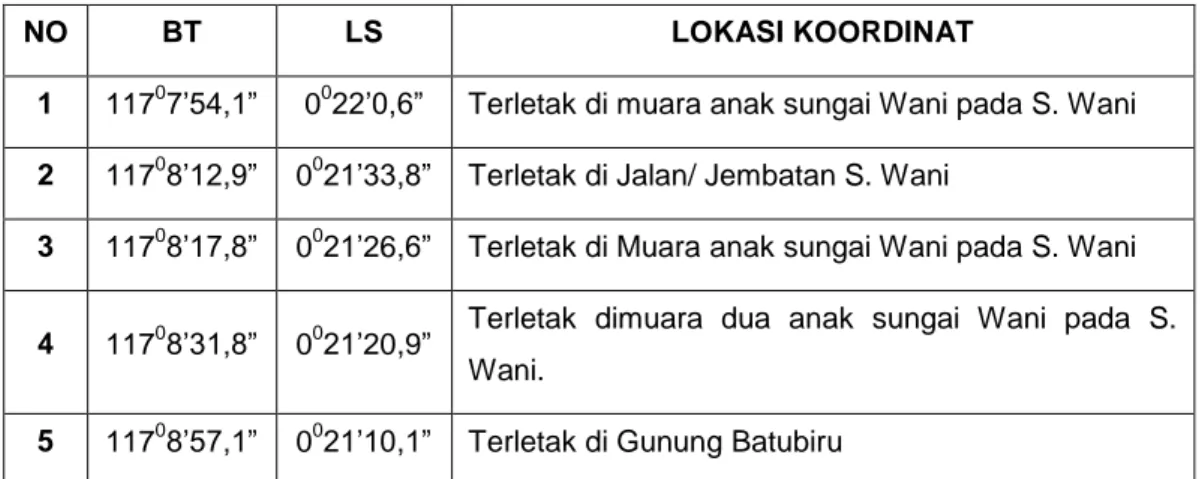 Tabel 2. Daftar Koordinat Titik Batas antara Desa Bangun Rejo dengan  Kelurahan Sempaja Utara 