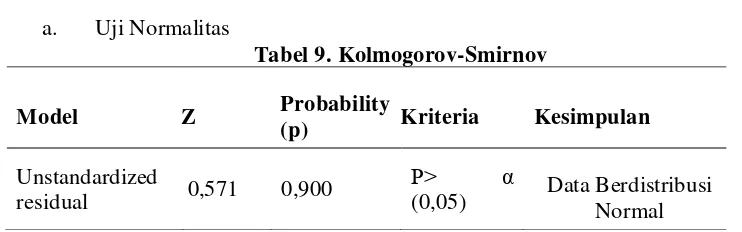 Tabel 9. Kolmogorov-Smirnov 