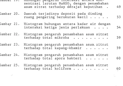 Gambar 1 9 .  