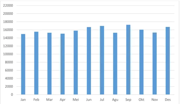 Grafik Jumlah Penumpang Rata-rata Per Hari, 2012 