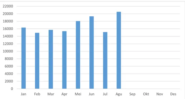 Grafik Jumlah Penumpang Rata-rata Per Hari, 2013 