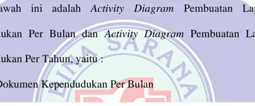 Gambar III.5 