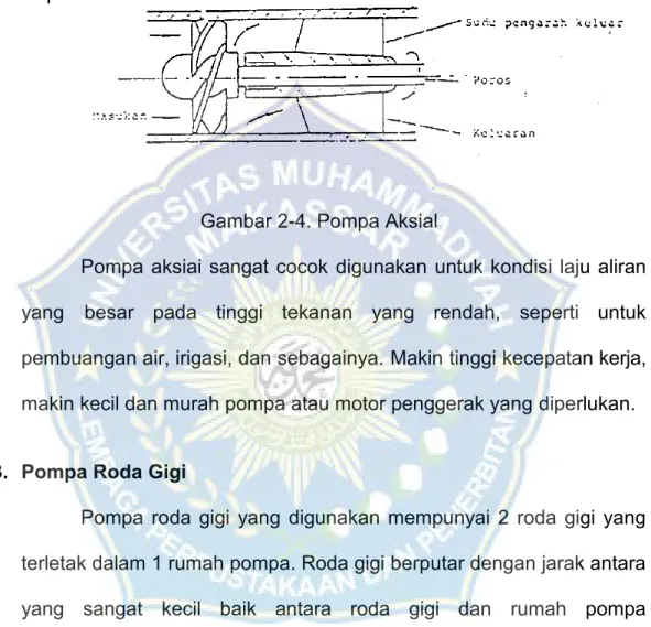 Gambar 2-4. Pompa Aksial 