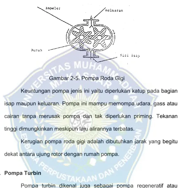 Gambar 2-5. Pompa Roda Gigi 