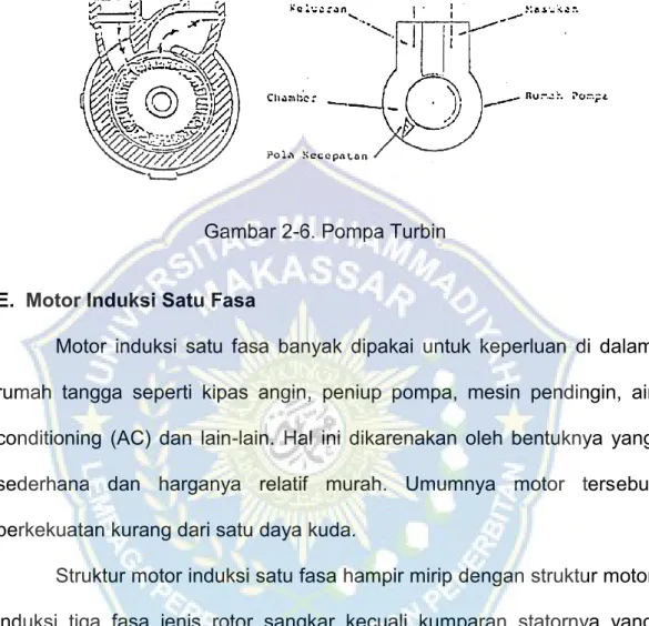 Gambar 2-6. Pompa Turbin 