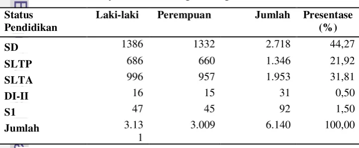 Tabel 4Jumlah 