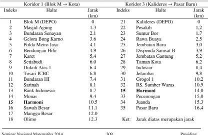 Tabel 1 Data halte di Koridor 1 dan Koridor 3  