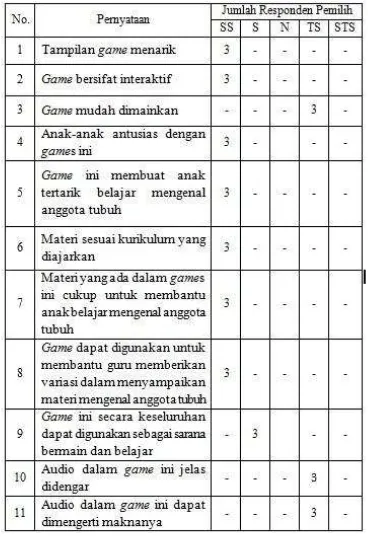 Tabel 1  Tabel  Hasil Kuesioner guru 