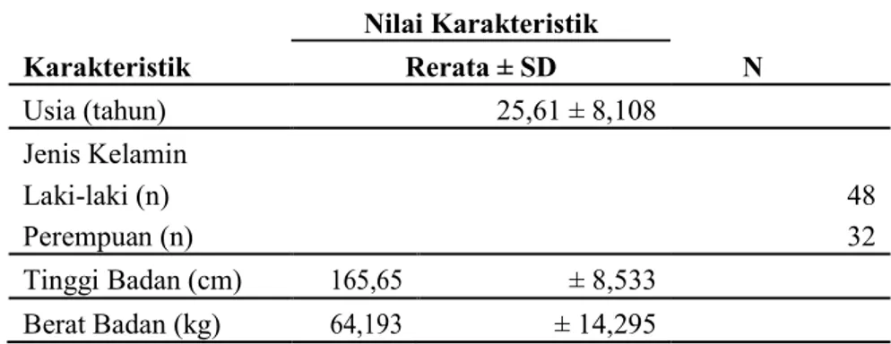 Tabel 1. Karakteristik Dasar Atlet Predominan Aerobik dan Predominan Anaerobik KONI                  Jawa Barat Tahun 2016 