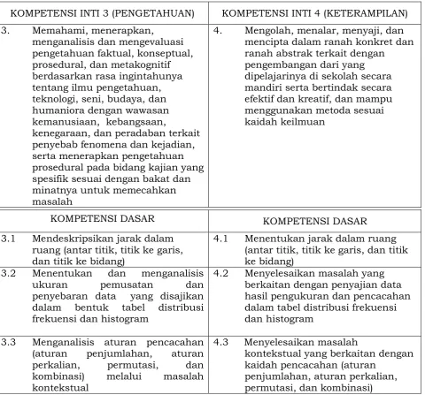 tabel frekuensi dan histogram 