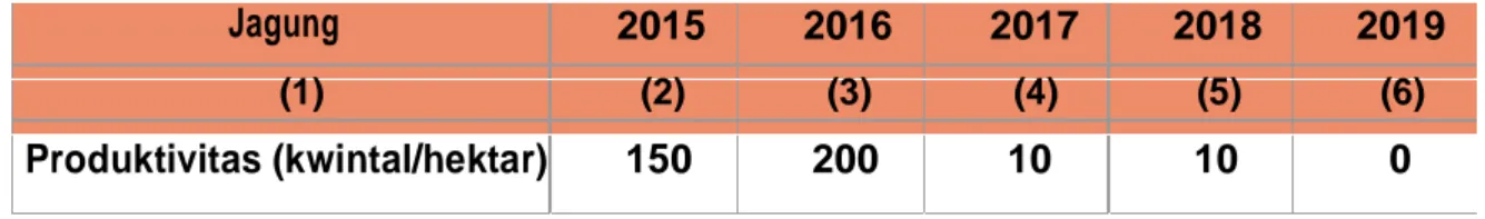 Tabel 9.4 Luas Tanam, Luas Panen dan Produksi Tanaman Kacang Kedelai  di Kabupaten Boven Digoel, Tahun 2017-2019 