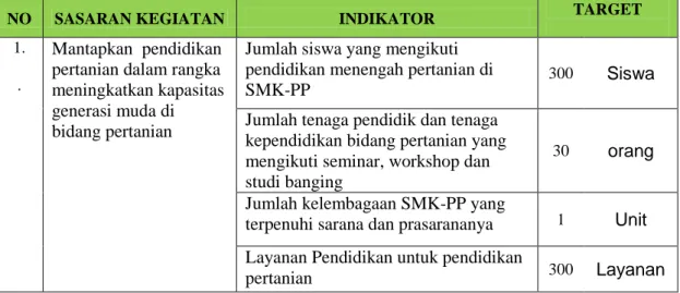 Tabel 4.Perjanjian Kinerja SMK-PPN  Tahun 2017